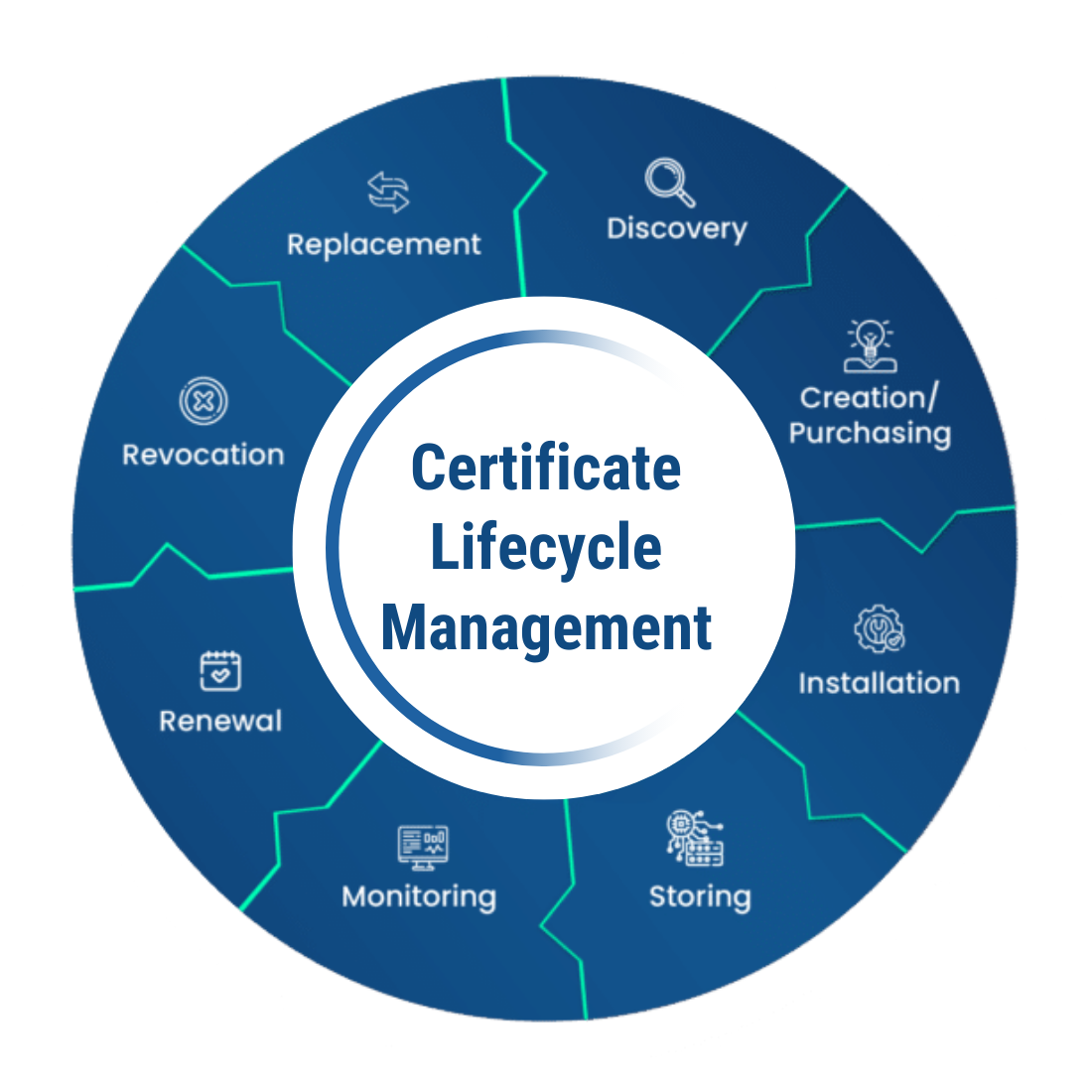 Best Hardware Security Module (HSM) for digital signing - Vectra Plus Series HSM